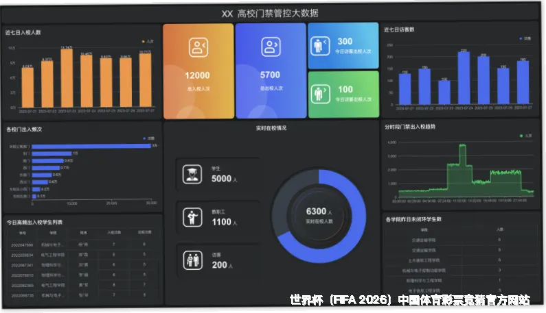 历史命中率展示